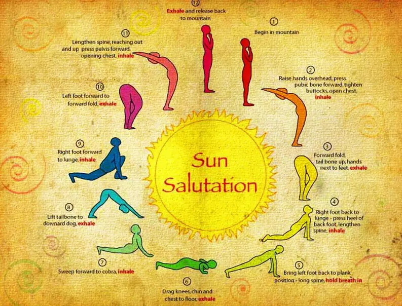 Yoga la salutation au soleil